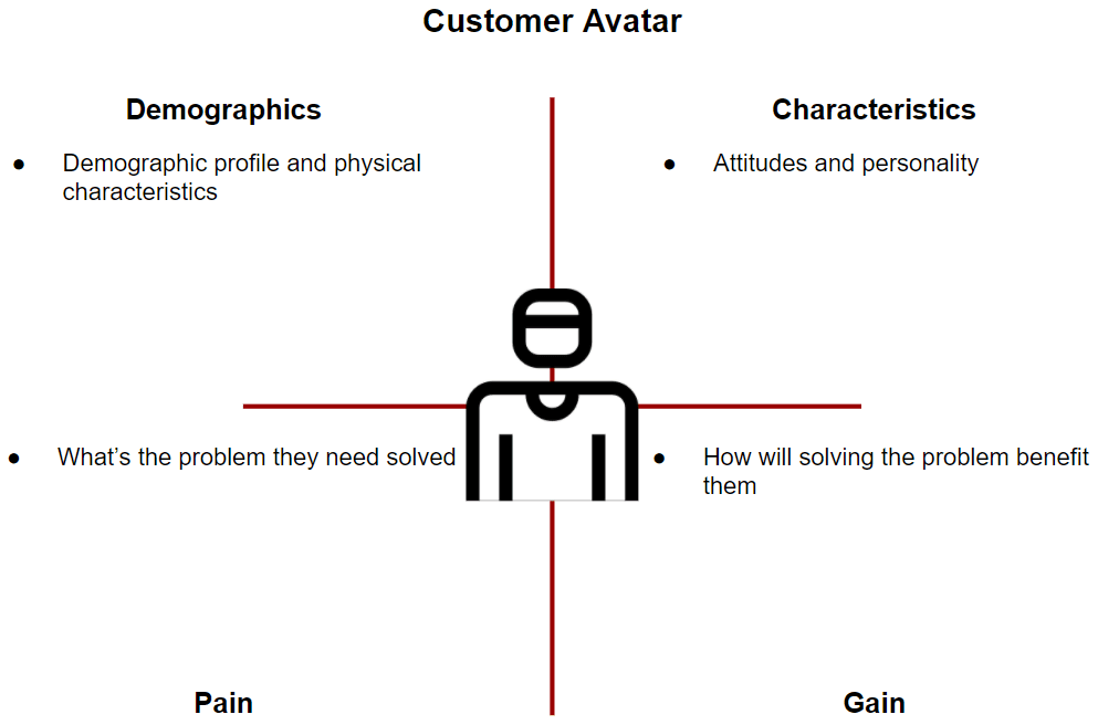 Customer avatar - step one of an efficient marketing plan
