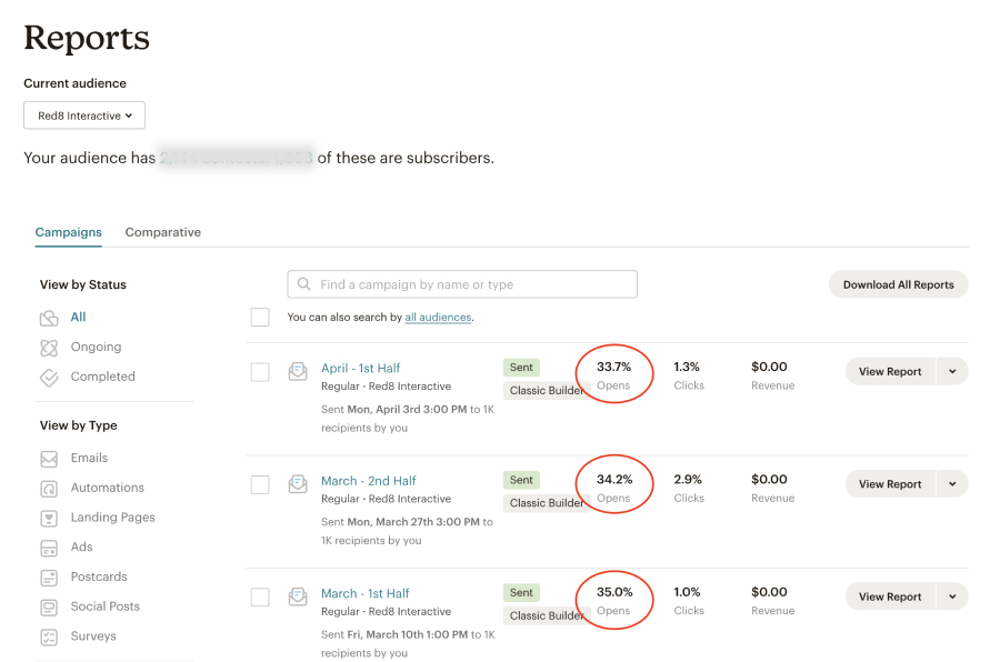 what gets measured, gets done - how to create newsletters in mailchimp