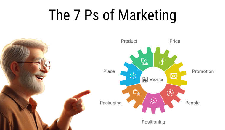 The Seven Marketing Ps Demystified