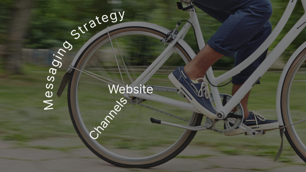 The marketing wheel has three parts, the hub (your website), the spokes (the channels) and the rim (the messaging strategy).